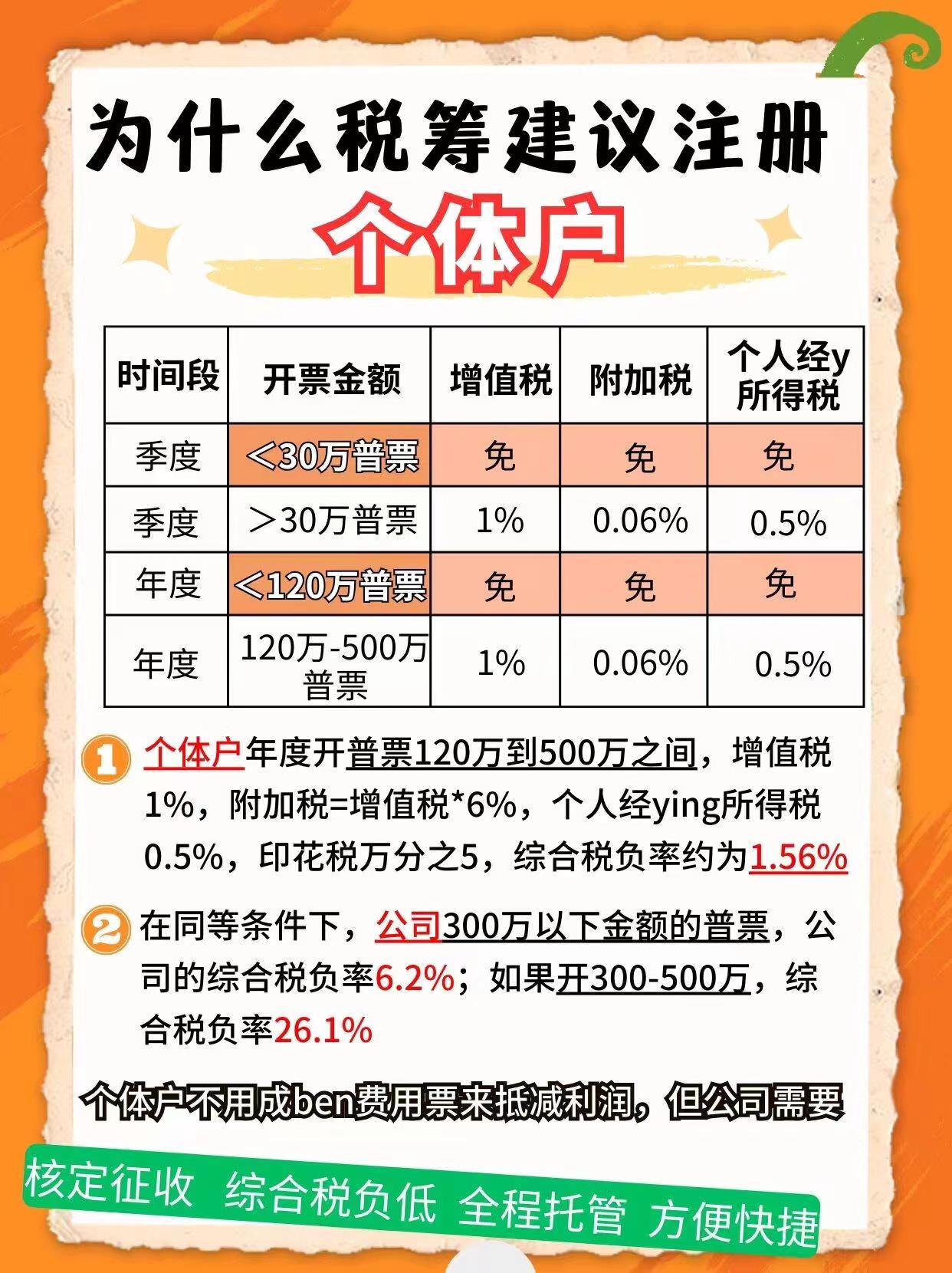 本溪9个问题带你认识个体户！